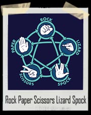 Rock Paper Scissors Lizard Spock T Shirt